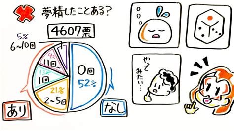 夢精 割合|夢精入門｜病気ではない？メカニズムと原因、対処法などを解